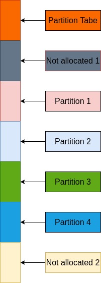 MBR Partition Table