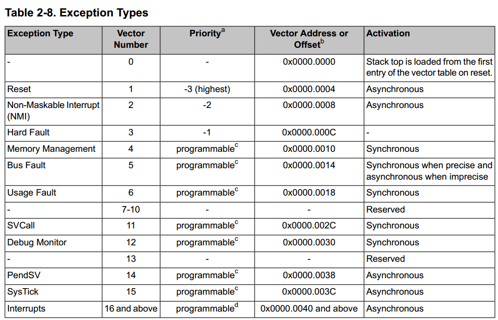 ExceptionTypes